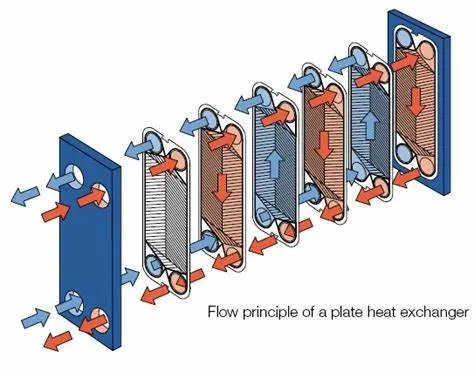 M3/M6/M10/M15/M20/Mx20/Mx25/Ts6/Ts20/Tl10/T20 Yojo B60h Gasket Plate Heat Exchanger HVAC Marine Heat Exchanger Gasket Plate