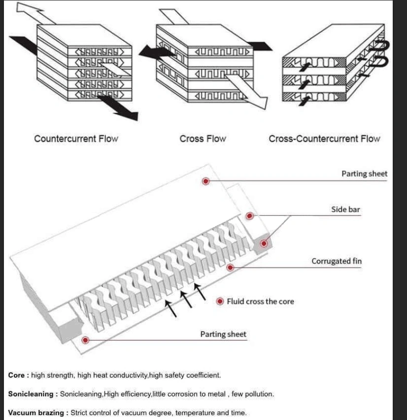 OEM Plate Fin Heat Exchanger for Marine Engine